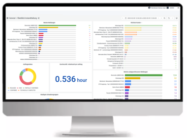 Dashboard für mobile Instandhaltung SAP