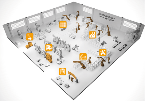 Membrain's interaktive digitale Fabrik mit allen Fabrik und Business Apps