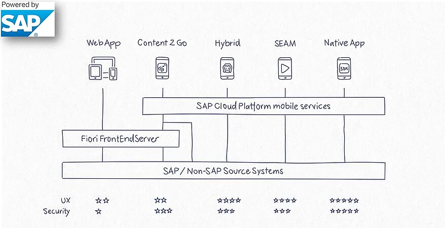  Native Membrain Apps